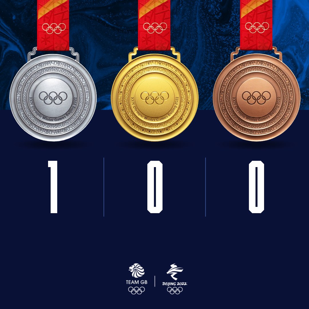 Team GB tweet media