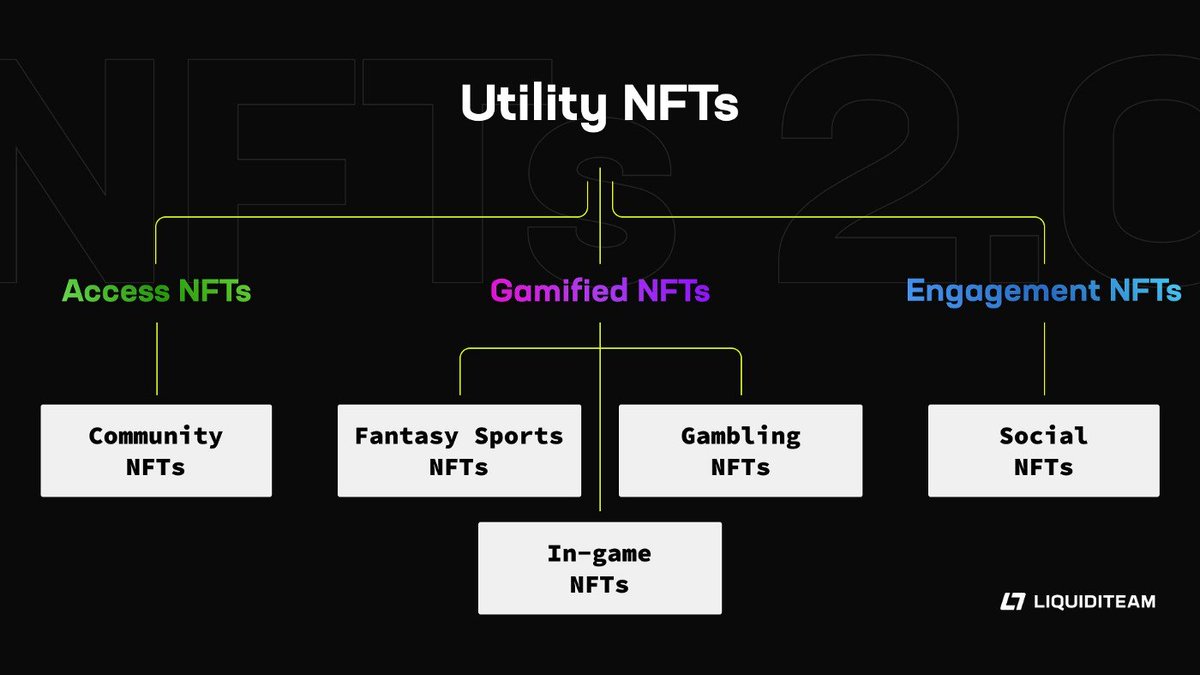One example of Utility Tokens/NFTs classification.

#OdysseyO3 #OdysseyARTStudio #NFT #NFTArt #NFTArtist #DigitalArt #NFTs #NFTCollector #Ethereum #nonfungible #digitalasset