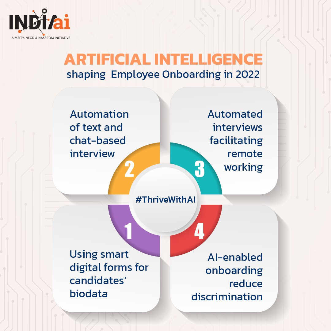 OfficialINDIAai's tweet photo. The new developments in ML and AI are fast hitting the mainstream. While businesses have been using increasing quantities and varied data, they can show a tremendous improvement in management and HR with the help of automation.
#ThriveWithAI #AUTOMATION #AI #ML https://t.co/f5MzIKZqGK