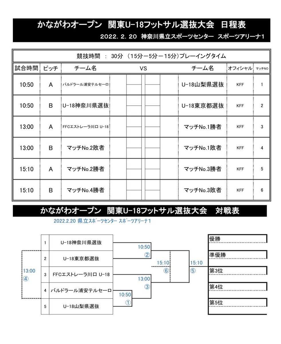 FOOTBOZE1998's tweet photo. U-18東京都選抜（かながわオープン 関東U-18フットサル選抜大会）にFOOTBOZE FUTSAL U-18の木村壱太、金庭幸永、福田大河の３名が選出されましたのでお知らせ致します。

VAMOS!!TOKYO!!🔥 https://t.co/sYlehAo7ae