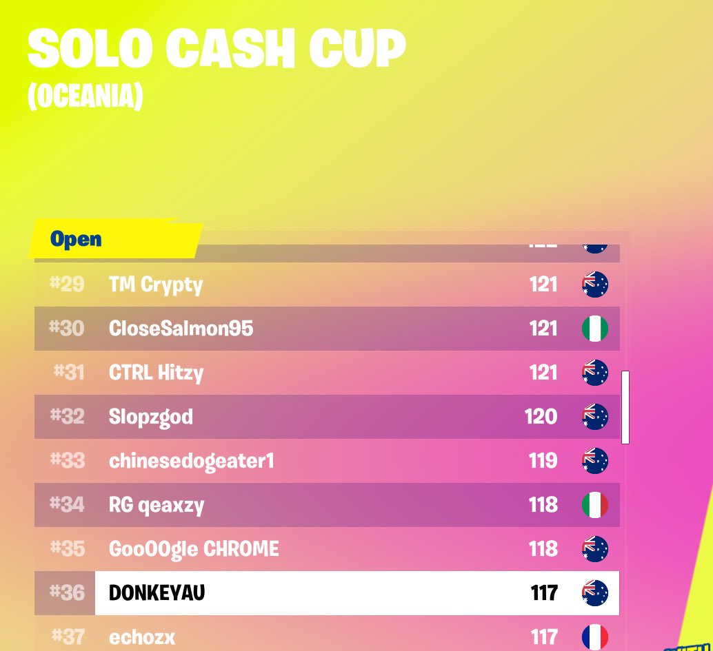 DonkeyFN's tweet image. 36th solo cash cup on console!!!!!!