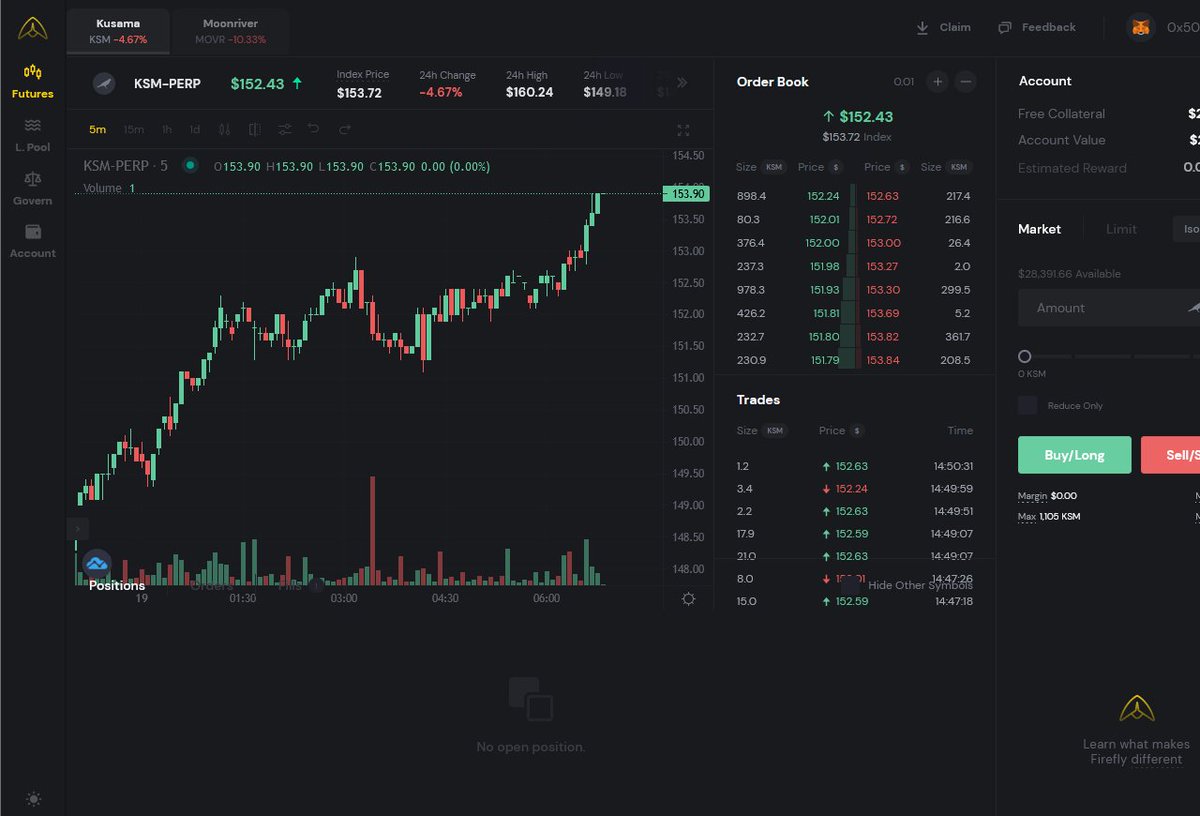 MarvinReade's tweet photo. It's cool to trade on a decentralized financial platform @fireflyprotocol. looking forward they can grow even better https://t.co/AqkrP5dvOg