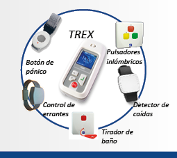 Renueve sus sistema de llamada a enfermería mientras sus residentes desayunan blgs.co/ALS65i