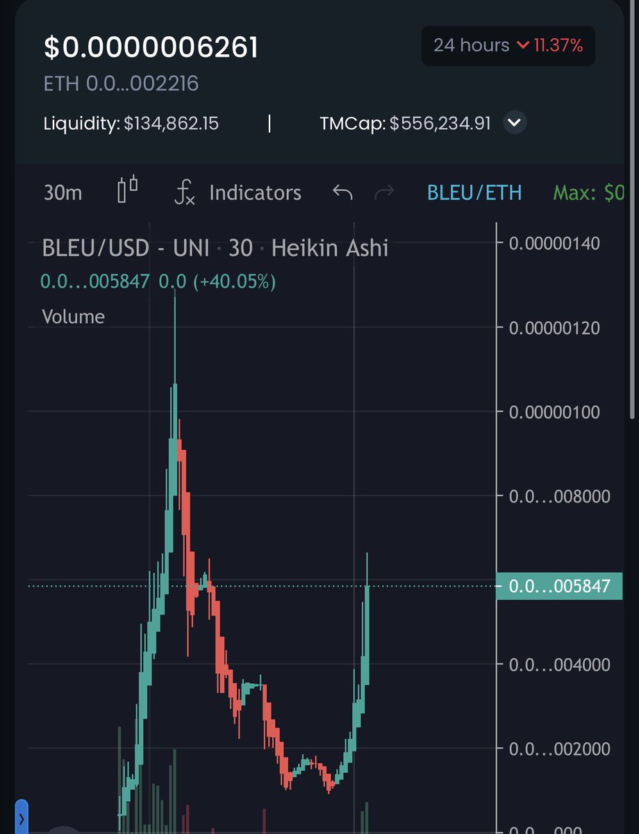 Bleucheesetoken's tweet photo. We dipped down to 100k and team worked hard and created fomo now we back to 500k with shilling on telegram/Twitter/youtube with cg/cmc listing coming soon. join along and grab a bag of #BLEUCHEESE 

https://t.co/VSIkyBn3Rj https://t.co/NF10xK29uE