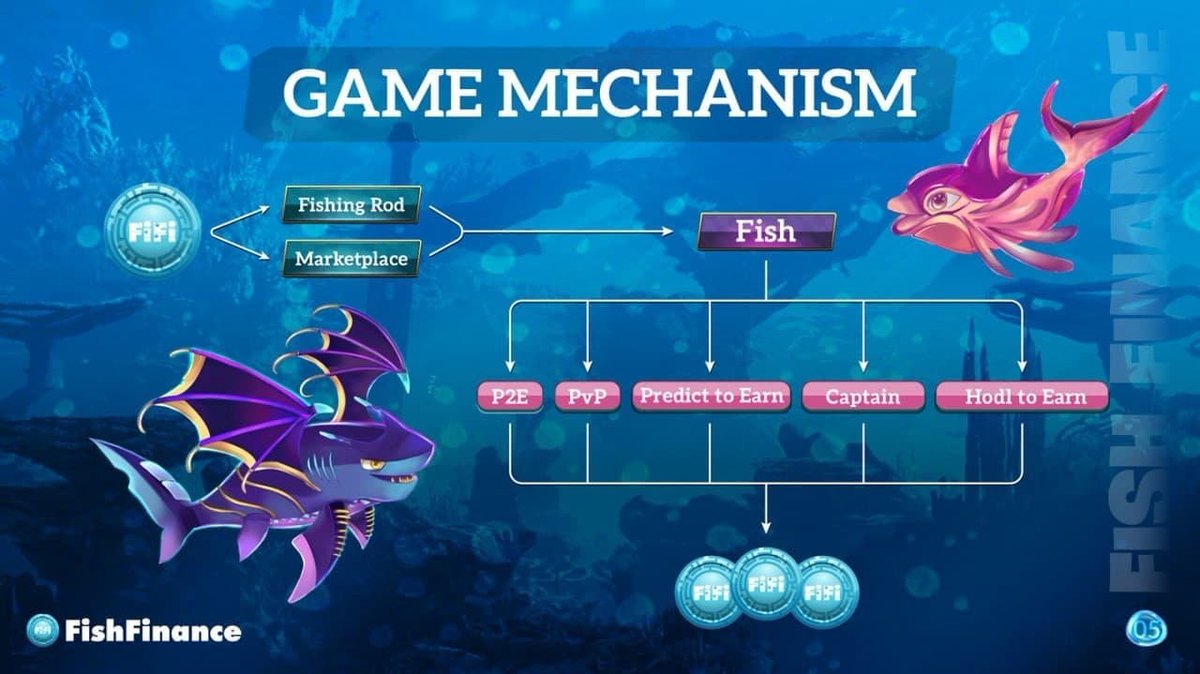 We have paid and transferred the #FiFi coins to your registered private A and private B wallets.

 This whole process has been done with the 3rd #audit unit.

 Please verify your #FiFi coin using the following contract #BSC #Bep20: 0x64cf207BaD280e828F47fCaCc83e6808D579F8E0