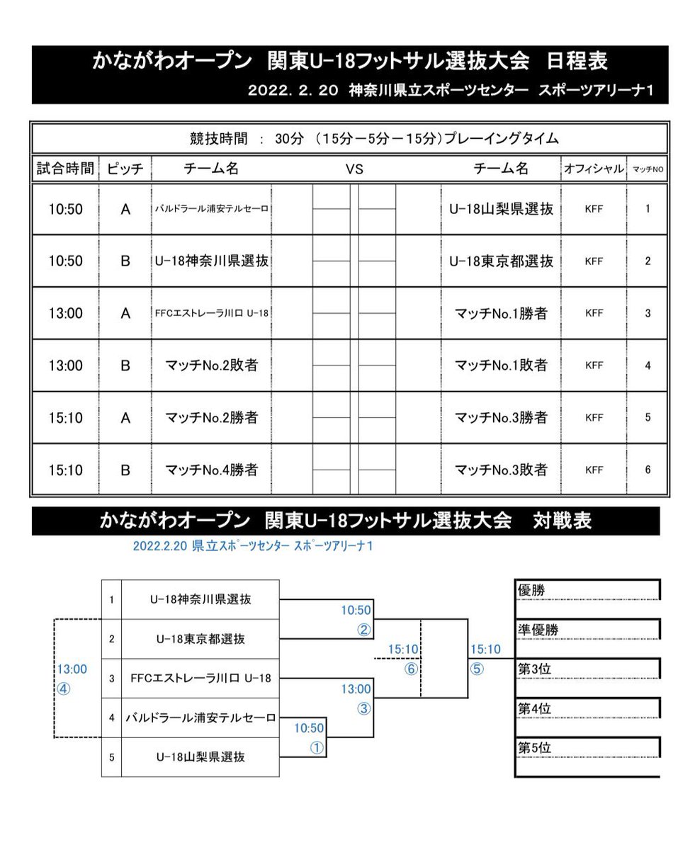 u18_ZOTT_WASEDA's tweet photo. 【 U-18東京都選抜 】

#22 今泉佑太（高2 / Fixo）
#28 高木健太（高2 / Ala,Fixo）
#30 重山武史（高2 / Goleiro）

上記3名が選出されました🎉

U-18東京都選抜は2月20日(日)に行われる「かながわオープン 関東U-18フットサル選抜大会」に出場いたします！ https://t.co/cpVklnmUah