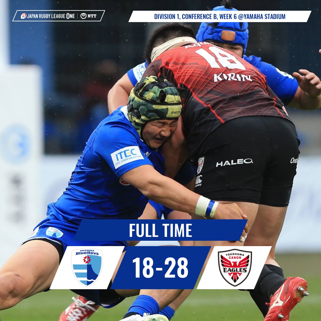 bluerevs's tweet photo. ▶️FULL TIME◀️

#静岡ブルーレヴズ
　18-28
　　#横浜キヤノンイーグルス

熱いご声援ありがとうございました🙏

#リーグワン 次節は ビジターゲーム 2/26（土）#NECグリーンロケッツ東葛 戦です🔥

引き続きのご声援お願いします💪

#静岡ブルーレヴズ
#ALLFORSHIZUOKA
#RevsStyle
#ONEREVS https://t.co/8Pyc1IglPH