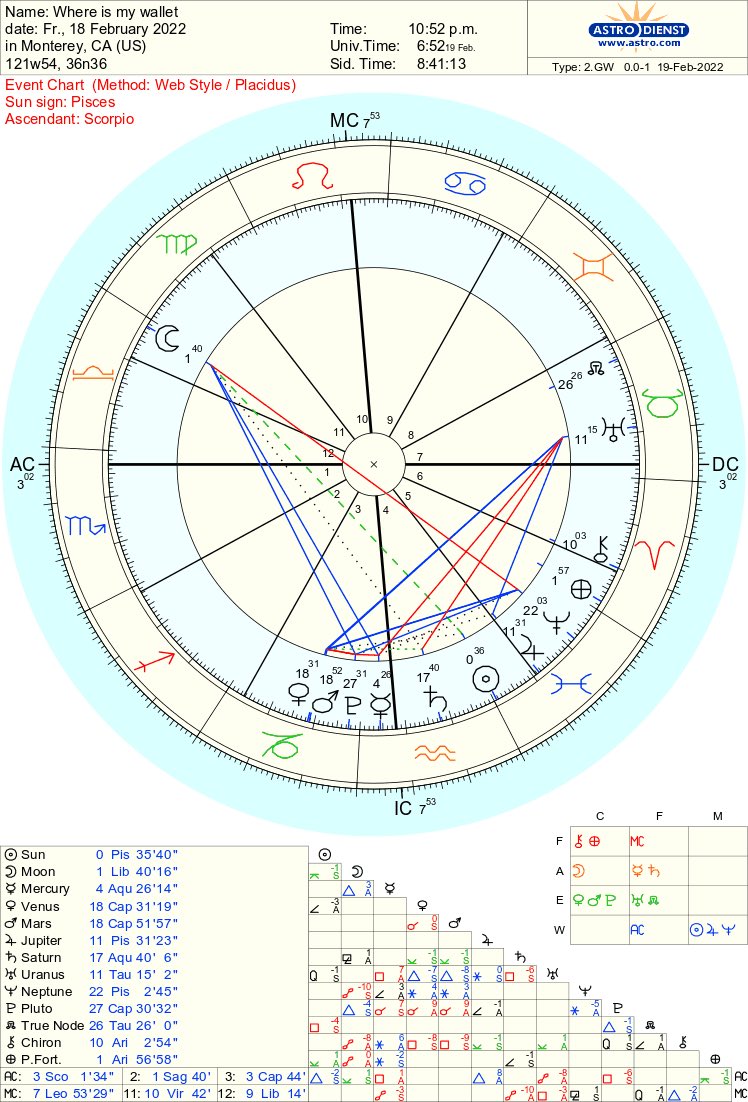 Not11Banana's tweet photo. Can’t find my wallet. Went to dinner last night and came back and went straight to bed. Couldn’t find it this morning. Any thoughts? #astrology #horary https://t.co/eizcJGECv3