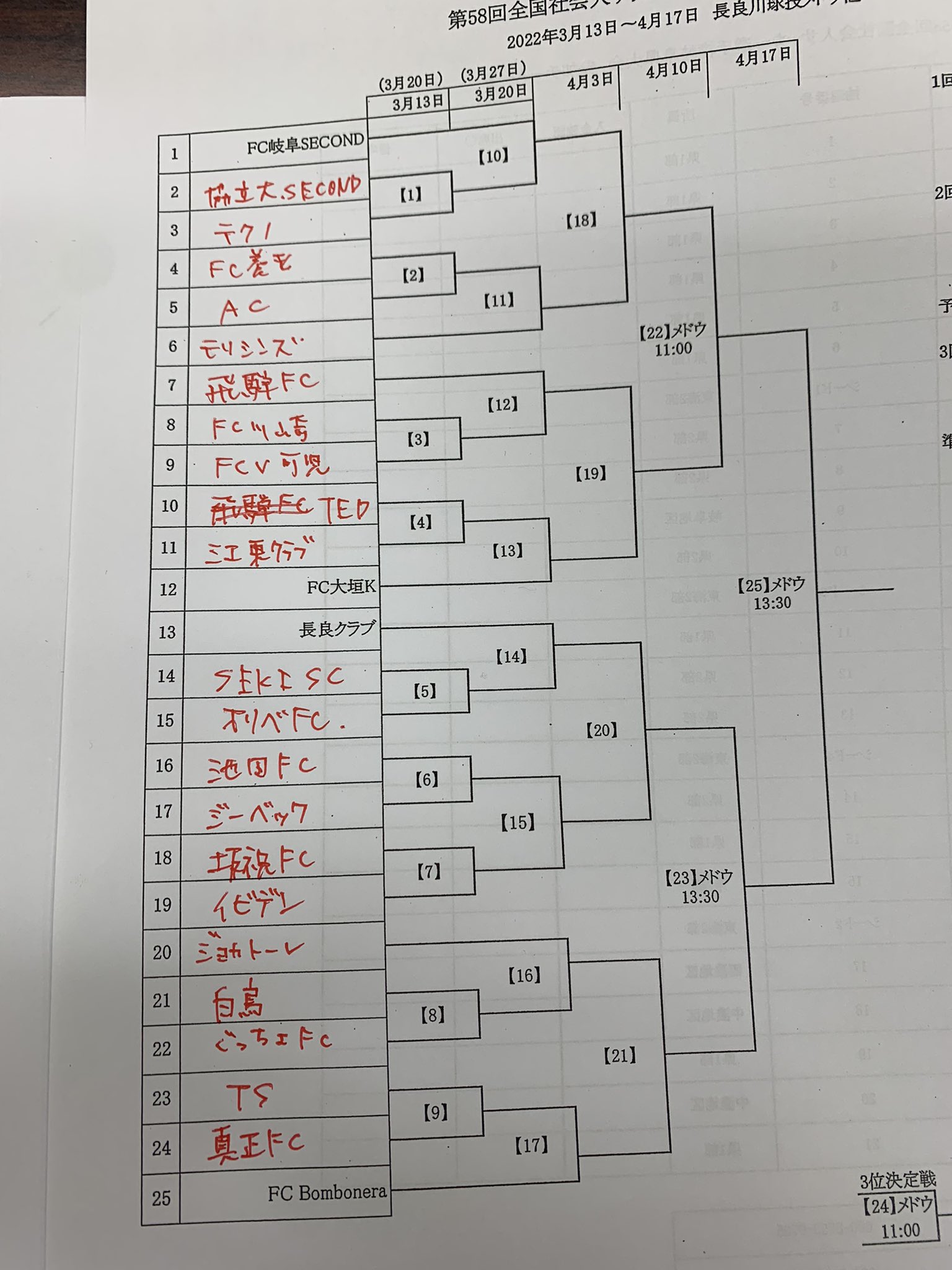 岐阜県フットボールnews Gffootballnews Twitter