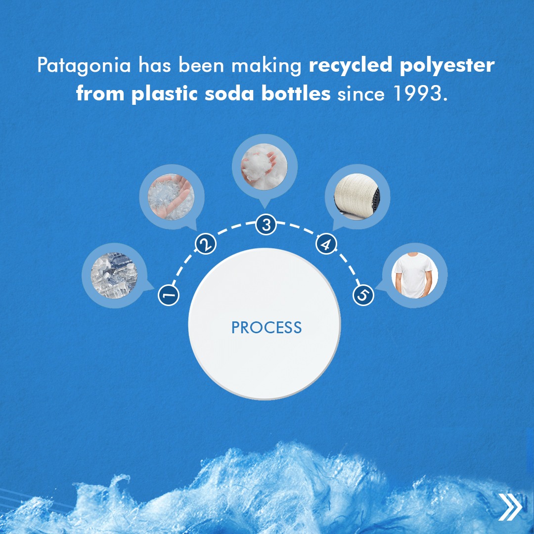 jbecotex's tweet image. Patagonia is a popular outdoor and adventure-wear brand and all of its cotton is certified organic by the Global Organic Textile Standard (GOTS) 👕.
Swipe left to know more about Patagonia ⬅️
#patagonia #sustainableclothes #clothes #recyclingpolyesterstaplefiber #plasticwaste