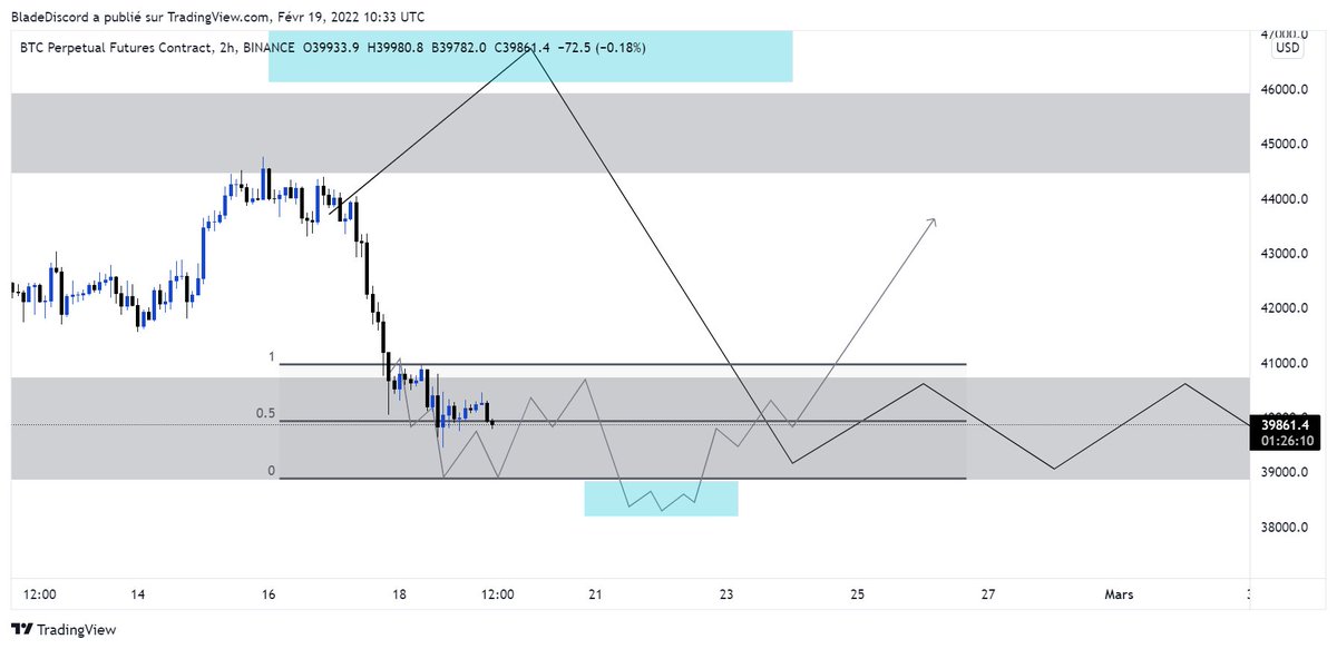 Cryptologistes's tweet photo. On avance tranquillement dans le scénario prévu. 
Le bottom que nous attendons n'est pas encore marqué au sein du range, ni la création de liquidité. https://t.co/TwwvUNCt8W