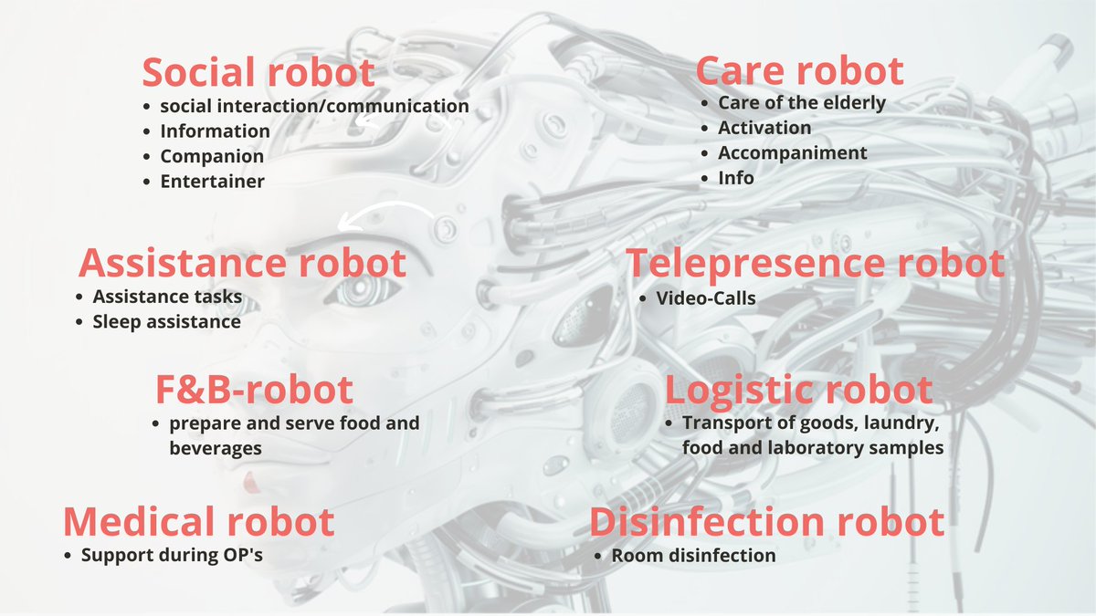 SwissCognitive, AI Venture, Advisory & Research (@swisscognitive) on Twitter photo The tasks of service #robots and the areas they are deployed.🤖
"#Digitalization and new #technologies demand a rapid mindset change in companies and the search for new fresh solutions. One of the solutions are service robots"🚀 <a href="/ArabesqueLLC/">ARABESQUE LLC</a>
Read more: ow.ly/bQMe50HXo49 The tasks of service #robots and the areas they are deployed.🤖
"#Digitalization and new #technologies demand a rapid mindset change in companies and the search for new fresh solutions. One of the solutions are service robots"🚀 <a href="/ArabesqueLLC/">ARABESQUE LLC</a>
Read more: ow.ly/bQMe50HXo49