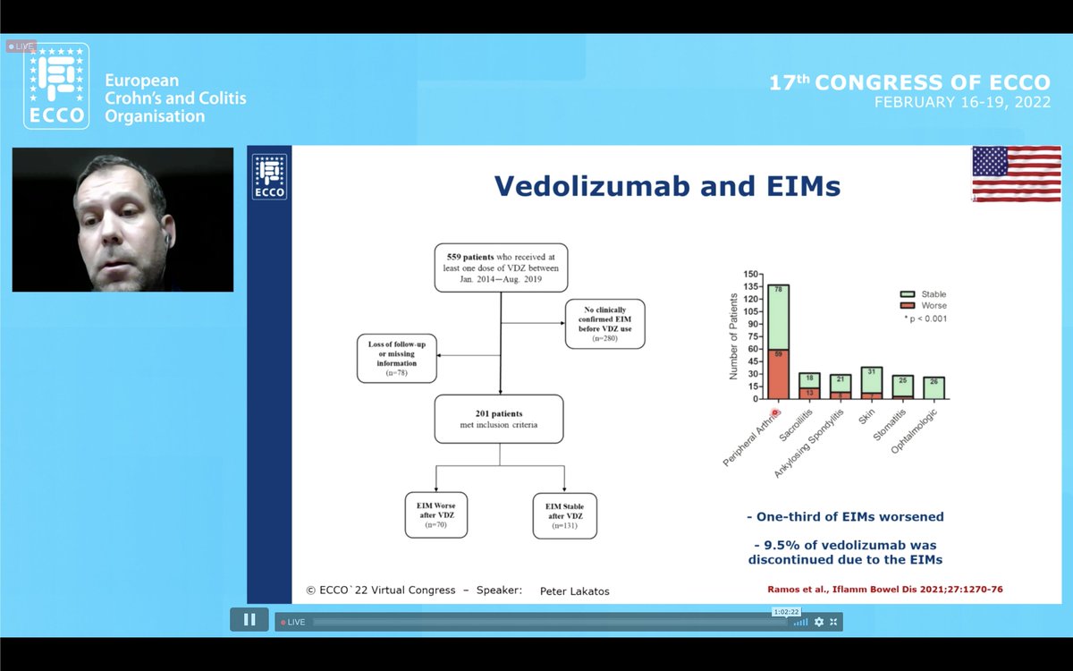 #PeterLakatos on the 'Impact of EIMs on drug choice' #ECCO2022