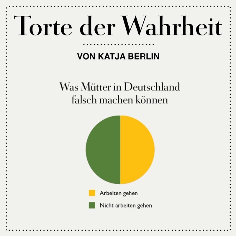 katjaberlin's tweet photo. tortengeburtstag! meine kolumne in @DIEZEIT gibt's heute seit sieben jahren. 🥳 https://t.co/uyPXYCy60c