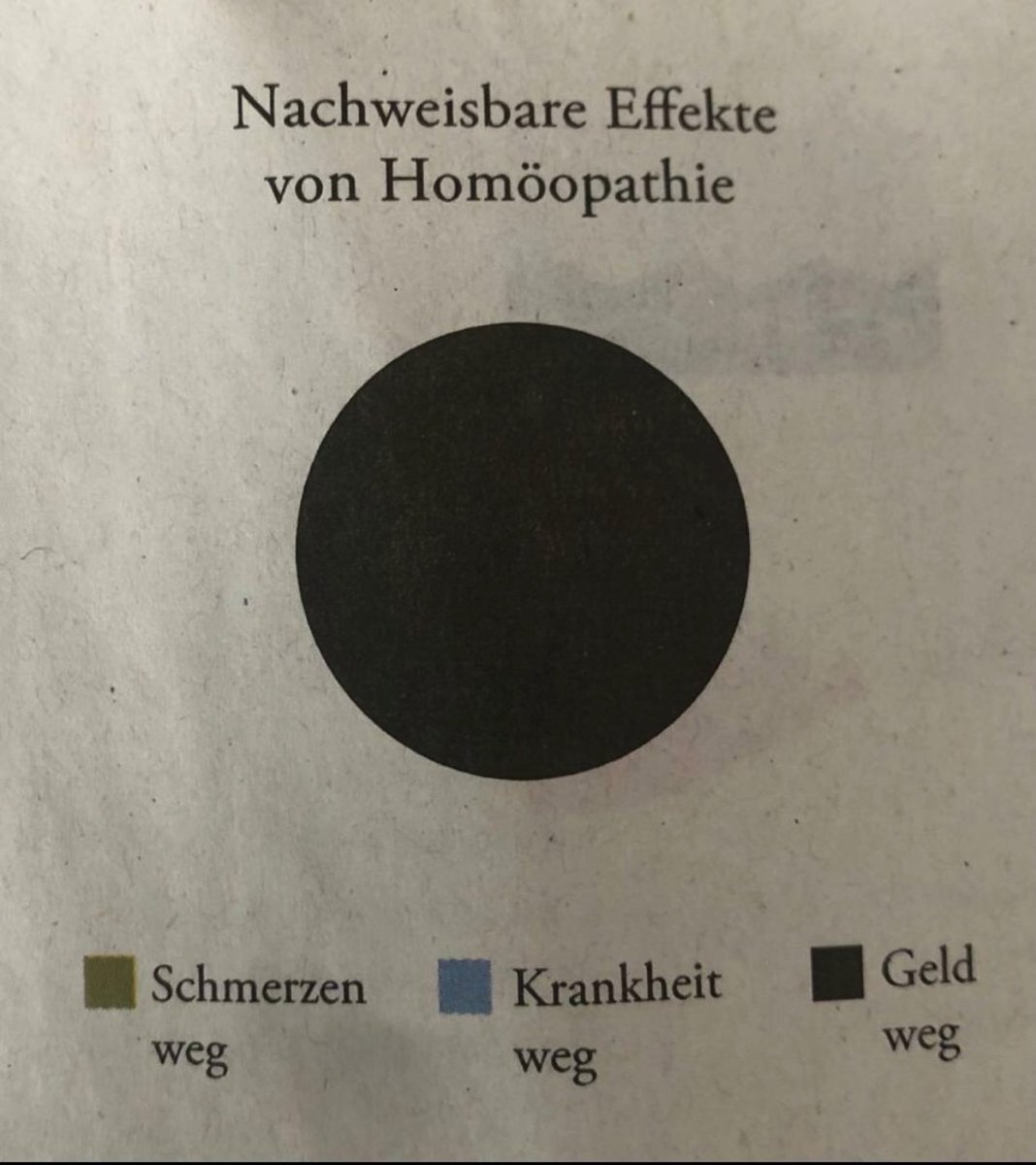 tortengeburtstag! meine kolumne in <a href="/DIEZEIT/">DIE ZEIT</a> gibt's heute seit sieben jahren. 🥳