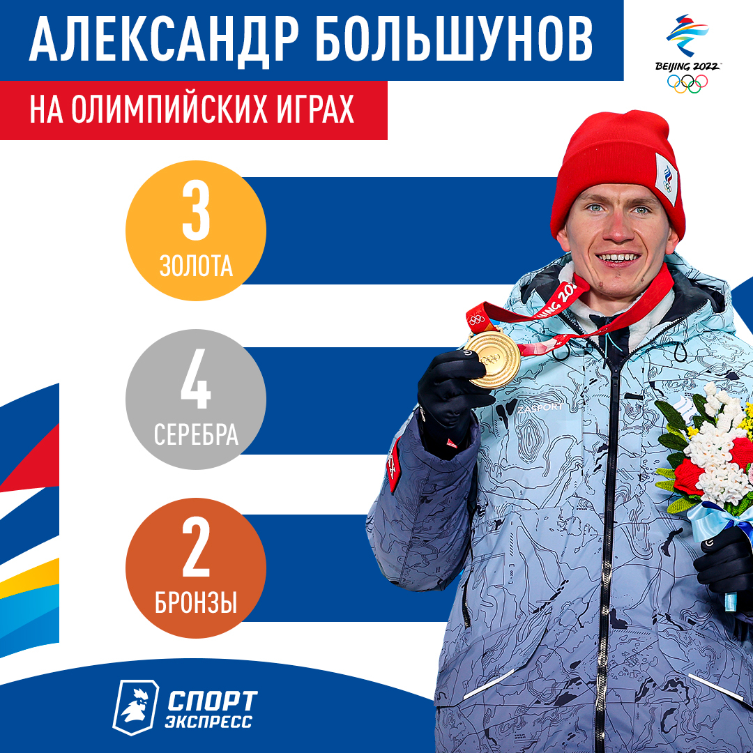 Большунов берет медали во всех Олимпийских гонках, в которых участвует 💯