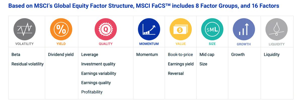 A Breakdown of #Factor #Models buff.ly/3LraO6e #Fama #fintech #DataScience #Econometrics @sallyeaves @SabineVdL @terence_mills @floriansemle @Damien_CABADI @chboursin @Paula_Piccard @mvollmer1 @pierrepinna @SpirosMargaris @andi_staub @Salz_Er @ipfconline1 @enilev