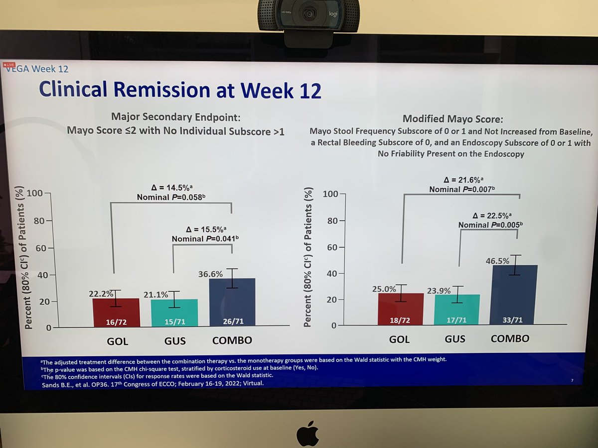 As my knowledge first time a randomized trial with combination of biologics is presenting! Combo Guselkumab and Golimumab great efficacy in UC #ECCO2022