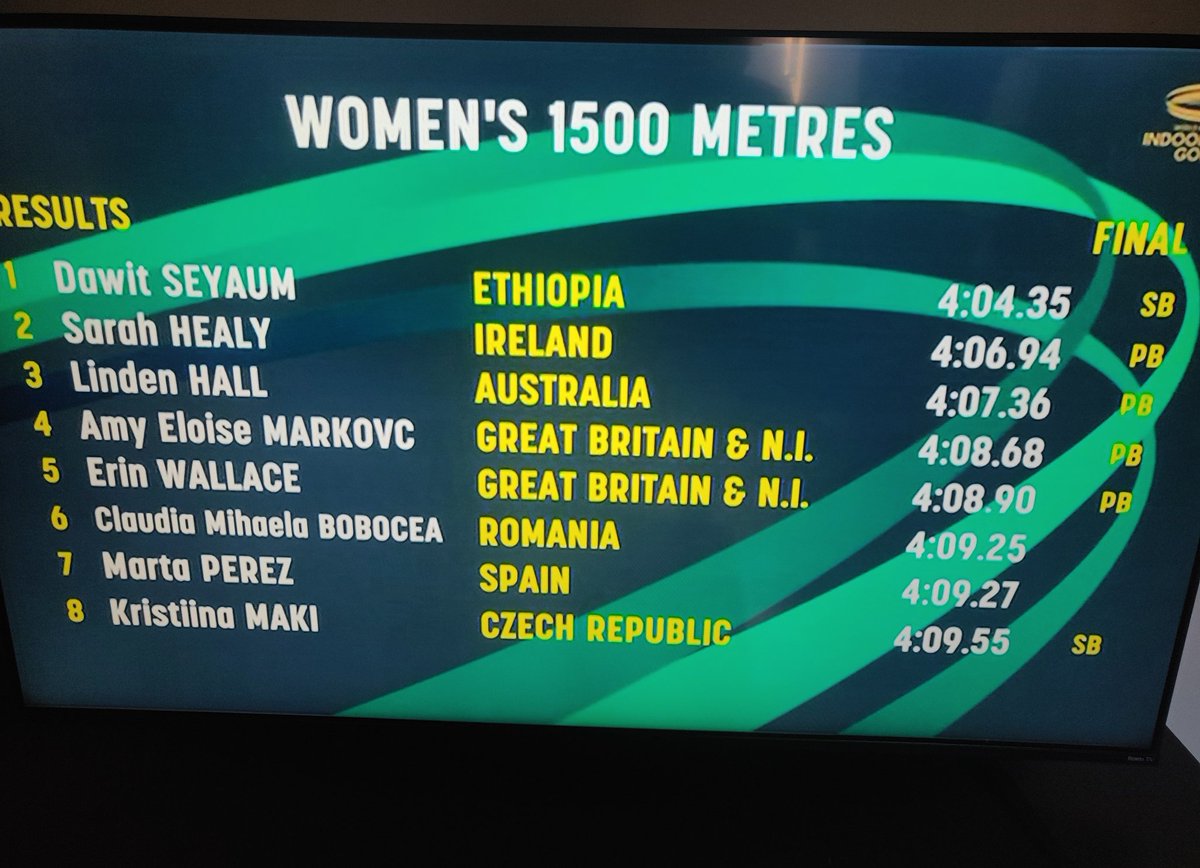 Huge run by @sarah_healy_ in Birmingham - takes some big scalps in second place and carves four seconds off her Irish U23 indoor record with the quickest time of her career - 4:06.94.

Just outside <a href="/ciaramageean/">Ciara Mageean</a>'s Irish senior indoor record of 4:06.42.