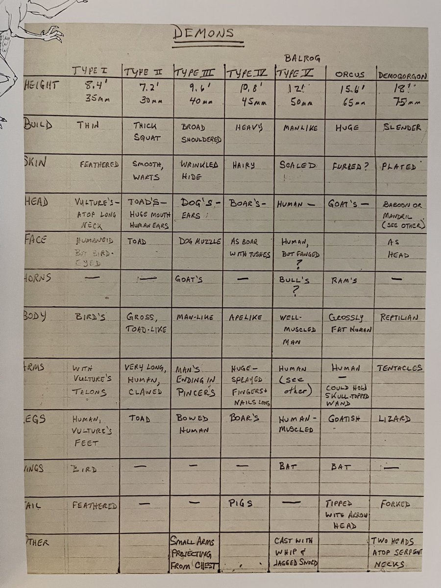 So in some circles I’ve been seeing this Beholder and old #DnD art get trashed. So here’s some perspective for you. The artist was a TEENAGE gamer named Greg Bell. He was asked by Gygax to draw creatures that had never been seen before! Also included is a pic of Gygax directions.