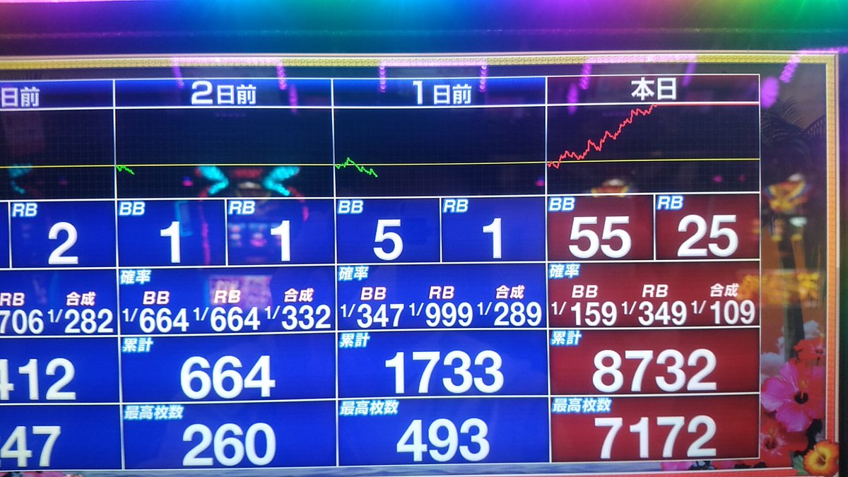 黄金町らぶ(ﾊﾅﾊﾅ回転倶楽部)華愛♥ on X