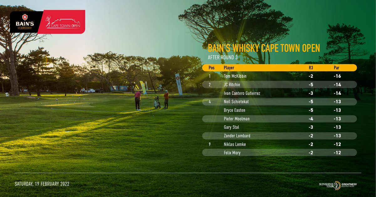 Cape Town Open tweet media