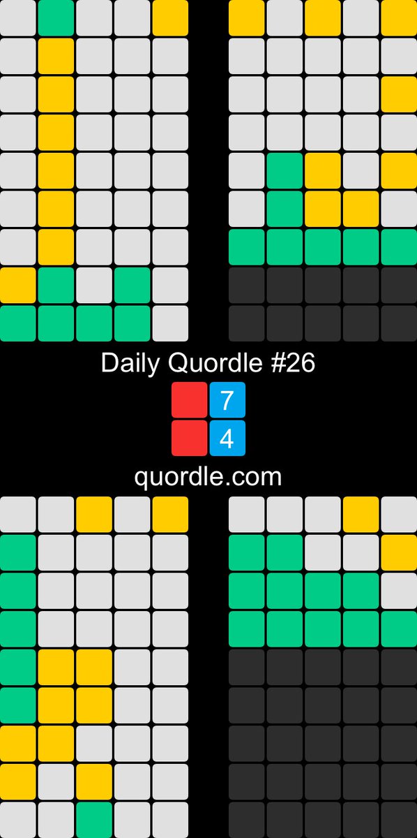 Daily Quordle #26
🟥7️⃣
🟥4️⃣
quordle.com What portal have I opened!!