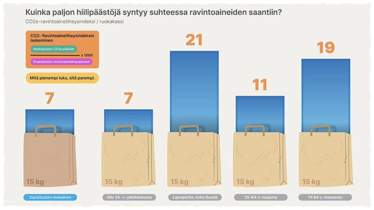 infomuotoilu's tweet photo. Opetan @xamkfi @analytiikka’n koulutusohjelmassa kurssia ”Ajankohtaiset kysymykset ja datavaikuttaminen”. @MTKry viime viikolla julkistama ruokakassivertailu antoi kurssillemme erinomaisen case-esimerkin, kiitos siitä! Ajattelin, että voisin purkaa sen täällä Twitterissäkin. 1/44 https://t.co/VEVpebLevO