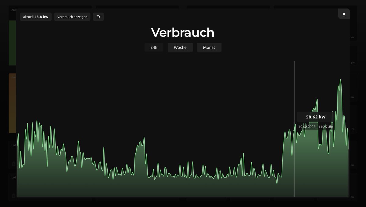Sturmtiefs verursachen #Stromausfälle in vielen Regionen, besonders im Norden Deutschlands. Bei uns im Haffhus dagegen können die Gäste entspannt bleiben, entkoppelt vom Netzbetreiber zeigen wir wiedermal, dass dezentrale Energiegewinnung  Sinn macht. #Energiewende