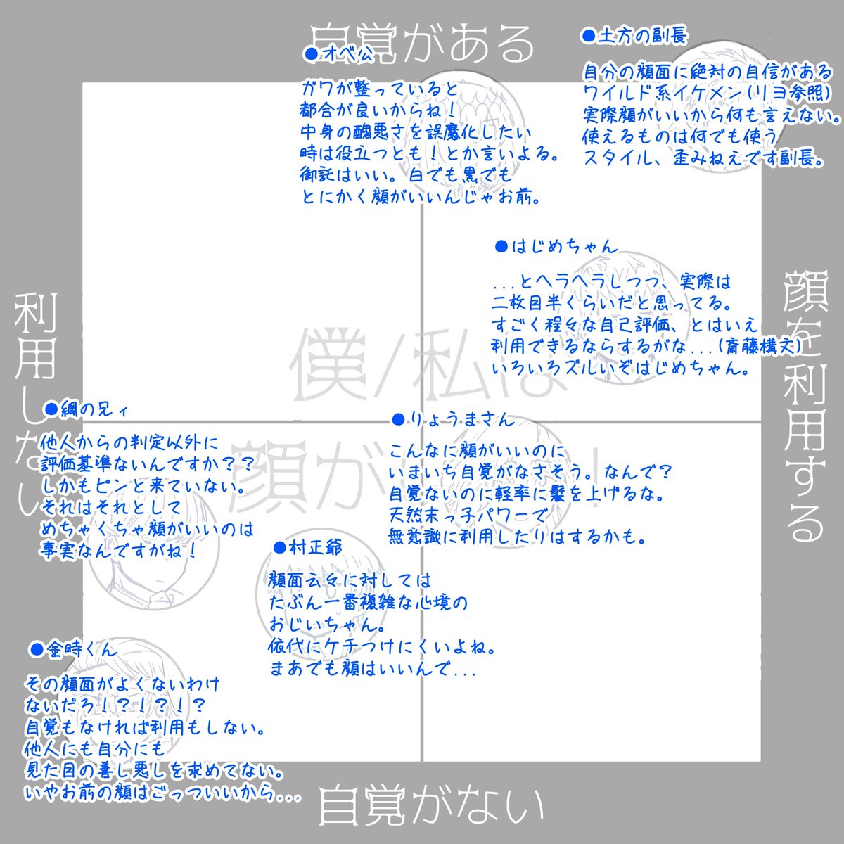 テンプレお借りしました
弊デアの聖杯男子に「顔がいいね!」と褒めた時の反応集のようなもの 