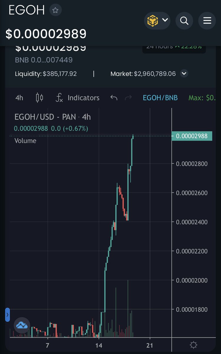 CryptoAETH's tweet photo. Hi guys 🐨
 I know you're following 👀 
🚀🔥We're going to the moon 🚀🔥 https://t.co/5rxsElEoGP