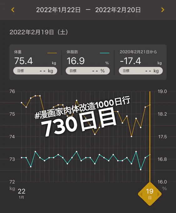 筋トレとウォーキングの日
ネーム考えながらちょっと歩いた
今日は明日のコミティアに向けて死期紙仕込み中…
#ピクミンブルーム
#漫画家肉体改造1000日行 