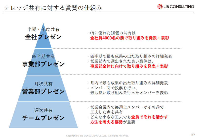 Tweets With Replies By 大島周 リブ コンサルティング Crohack Oshima Twitter