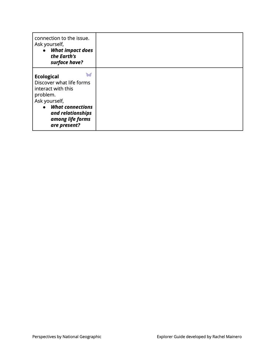 🔎  What issue will you explore today with your learners? 
🔎  What perspectives will you use? 

Here’s a great resource from educator <a href="/MrsMainero/">Rachel Mainero</a> for supporting your learners in deeply understanding and seeking solutions to issues in your community.
