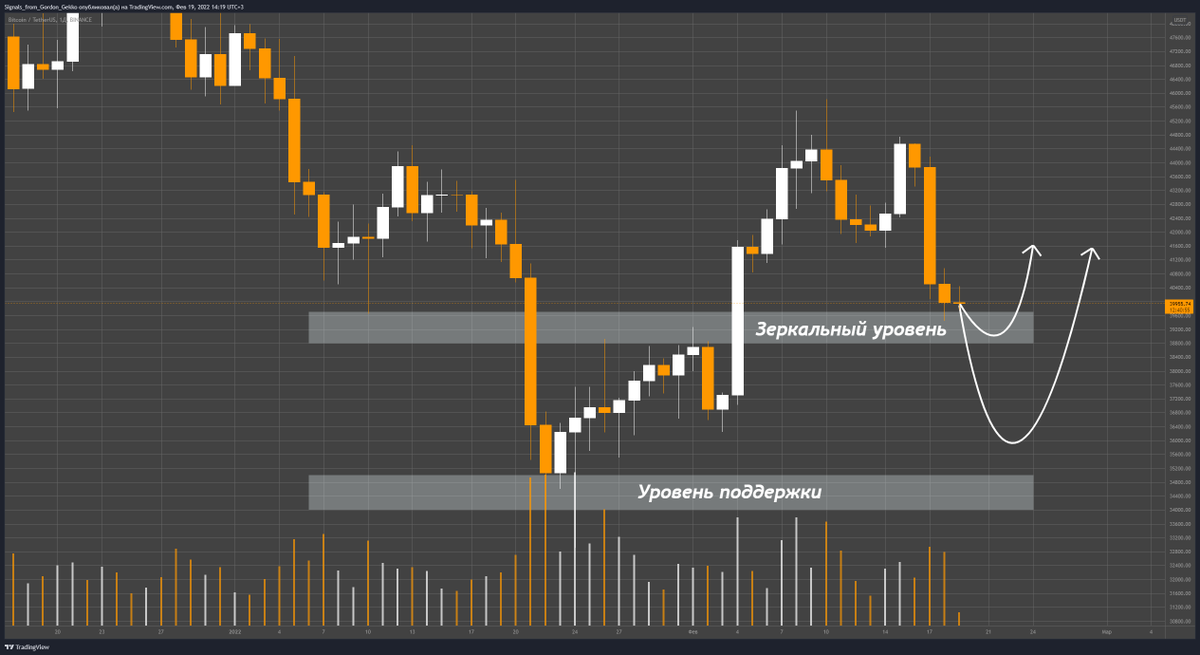 Signals From Gordon Gekko tweet media