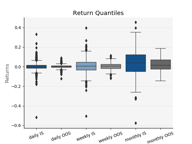 carlcarrie's tweet photo. QF-lib (QuarkFin) is a financial Python library built at CERN by their Pension team and has features for back testing, portfolio construction, time series analysis, risk monitoring and financial charting

About: https://t.co/dwBATVM8bY

Python GitHub:
https://t.co/lCX4dyzM5S https://t.co/HSQzyiu6Yn