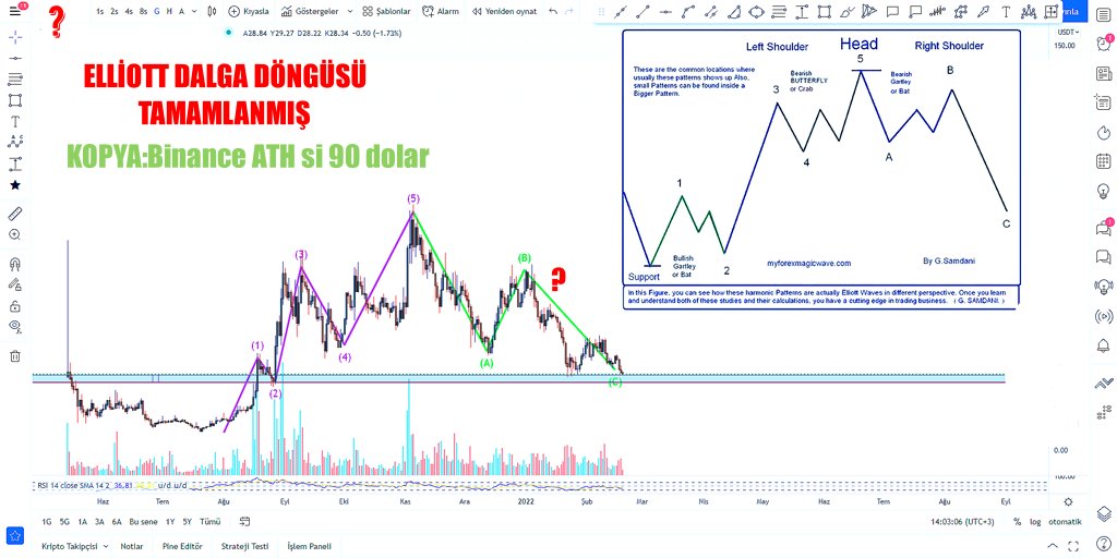 CNRtrade (₿) tweet media
