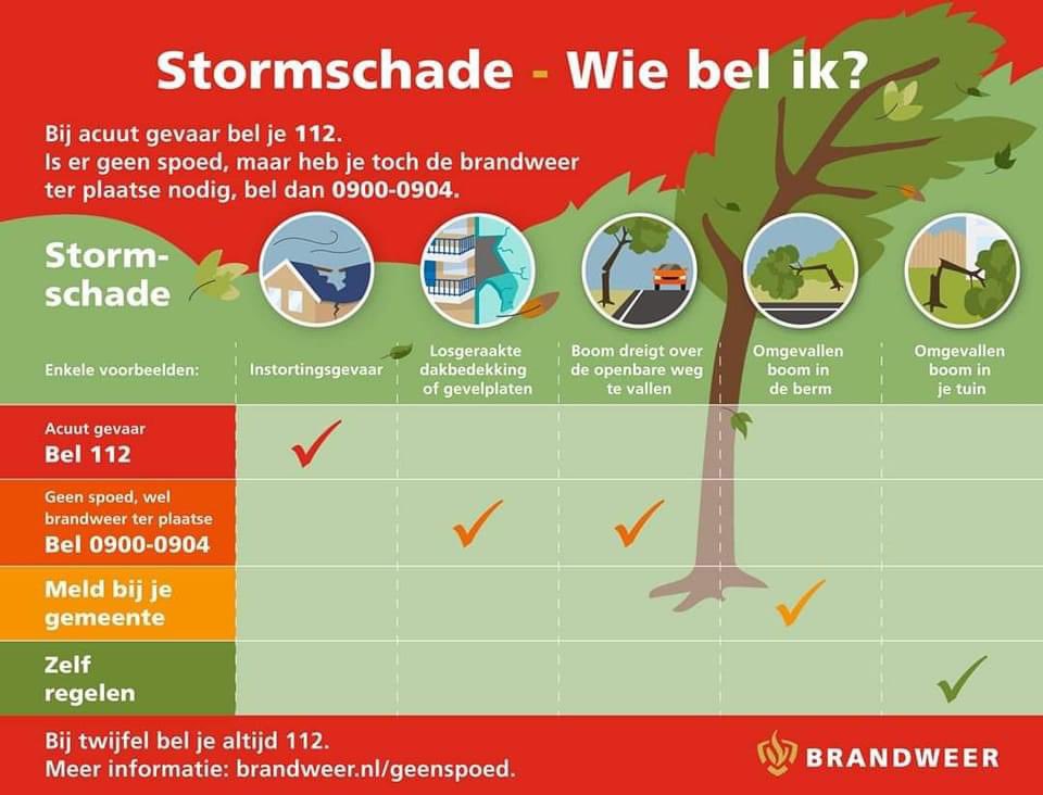 Op de meldkamer ontvangen we nog veel niet-spoedeisende meldingen via 1-1-2. Wij vragen jullie aandacht voor onderstaande infographic. Voor niet-spoedeisende meldingen, bel 0900-0904 of meld stormschade bij je gemeente via de website.
