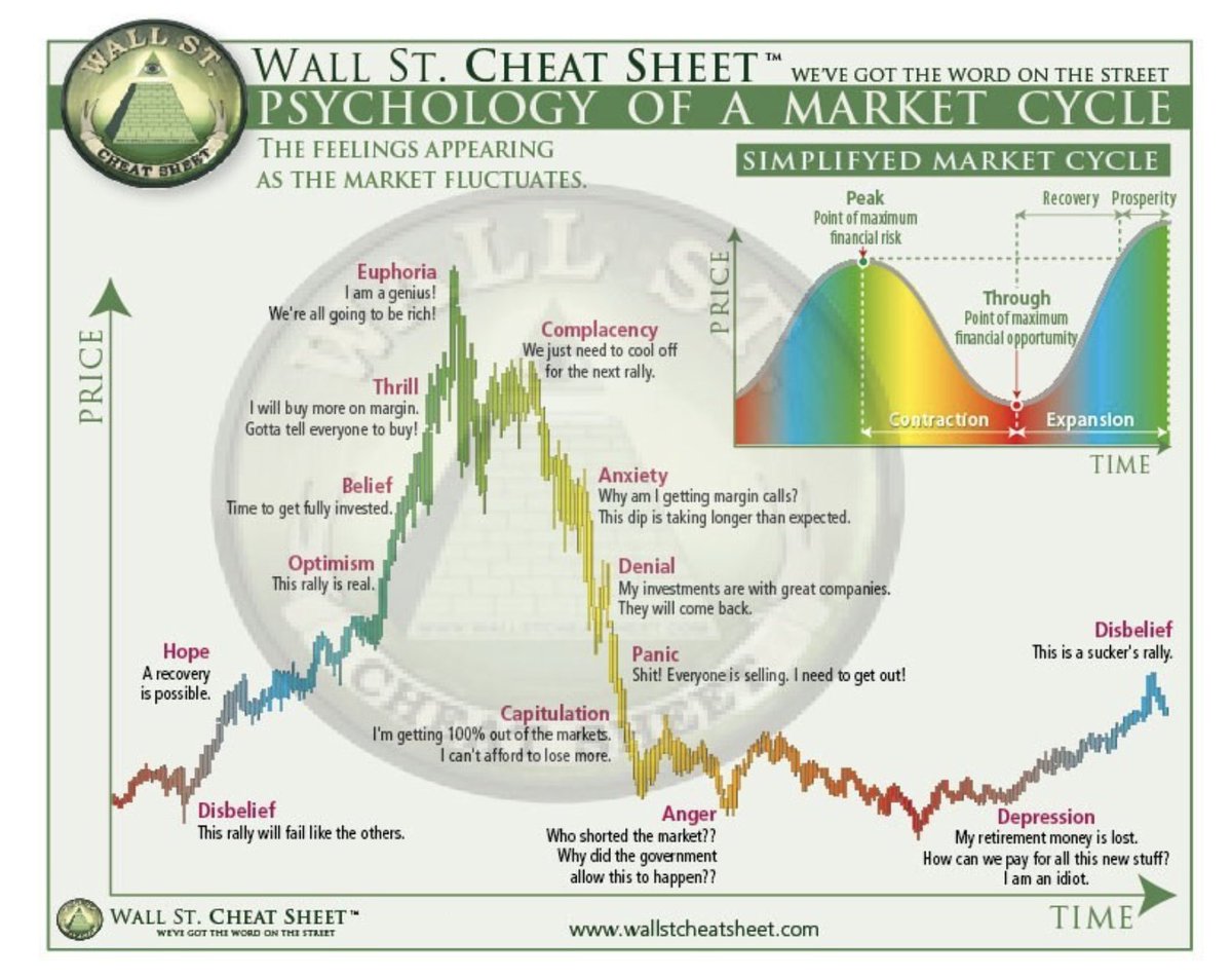 Georgemonki's tweet photo. Anger phase for high growth stocks?
#arkk #stocks https://t.co/AHJhBVeaFv