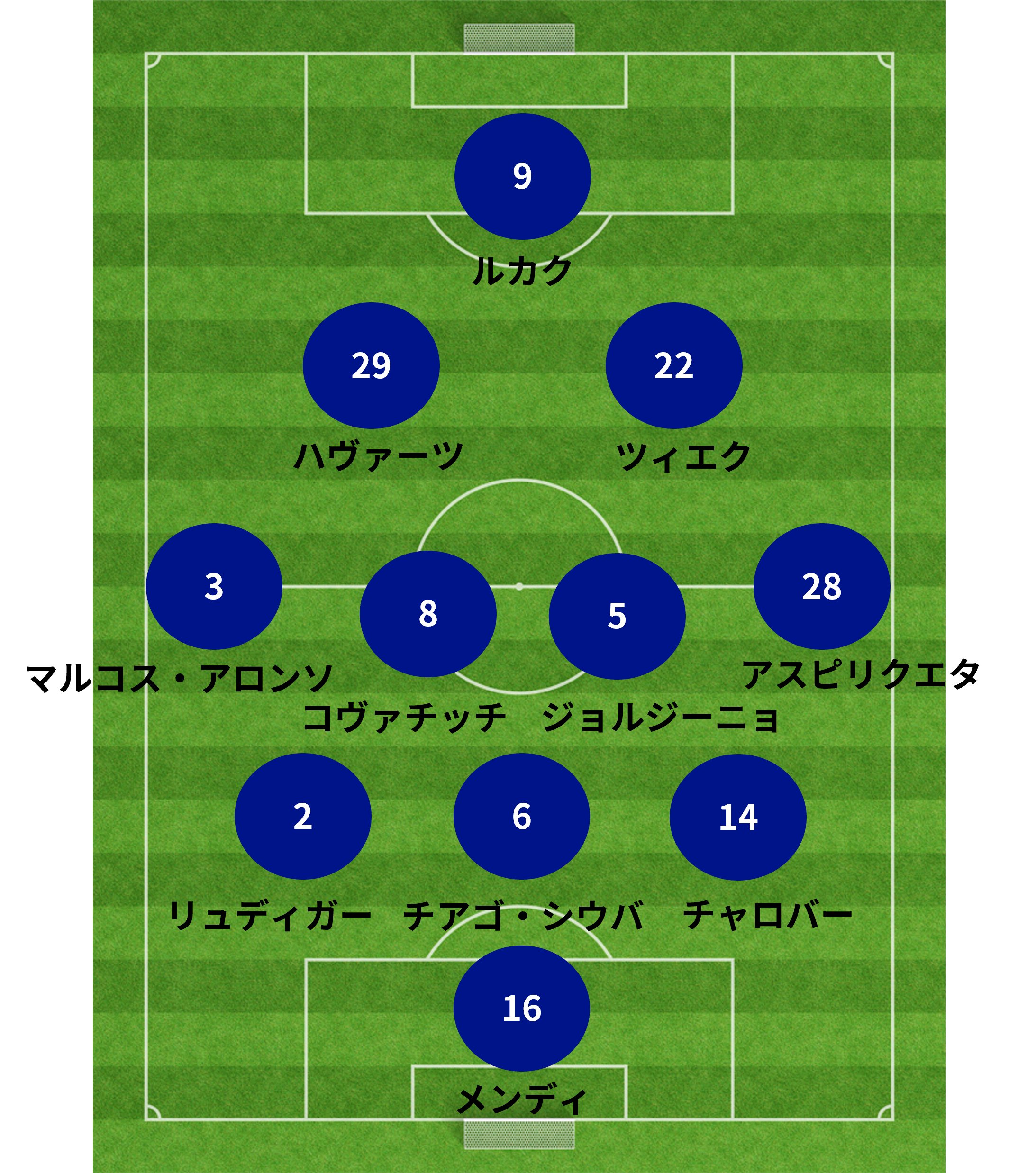 青太郎 サッカーに人生救われた人 Aotaroblueplace Twitter