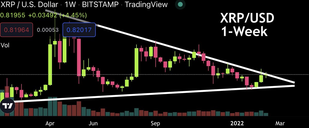 CryptoBull tweet media