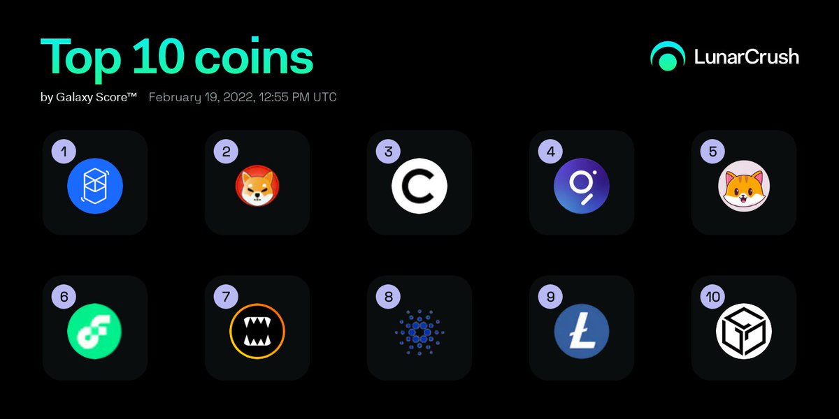 LunarCrush 🌕™ tweet media