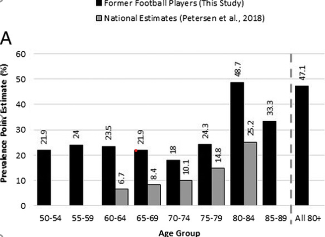Chris Nowinski, Ph.D. tweet media