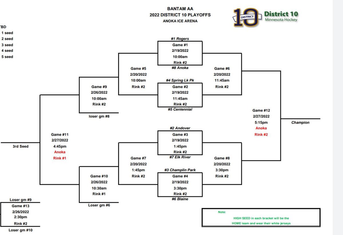 Centennial Bantam AA tweet media