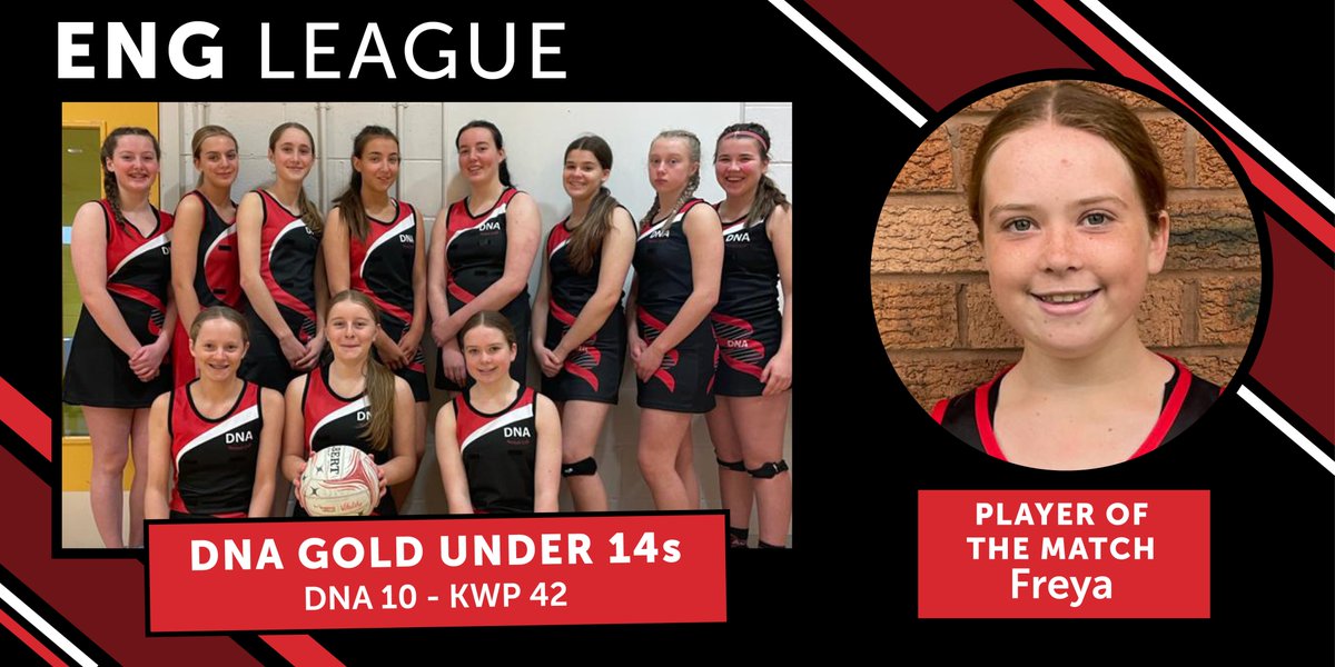 DNANetball's tweet photo. The first game for DNA Gold this morning for the ENG league 
Lost to KWP 42-10 
The score doesn’t reflect the game, really hard physical game with a lot of decisions not going out way, some really good game play from the girls 
#dnanetballfamily #proudofthegirls #nevergiveup https://t.co/IAq60dEeO8