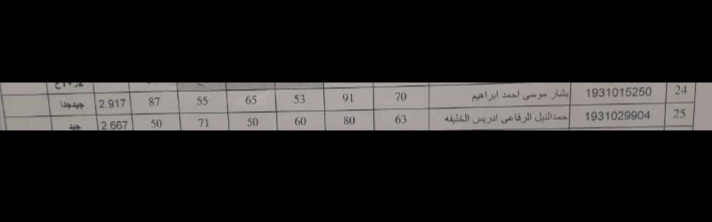 بارككوو لي يشباب ❤❤❤🌻