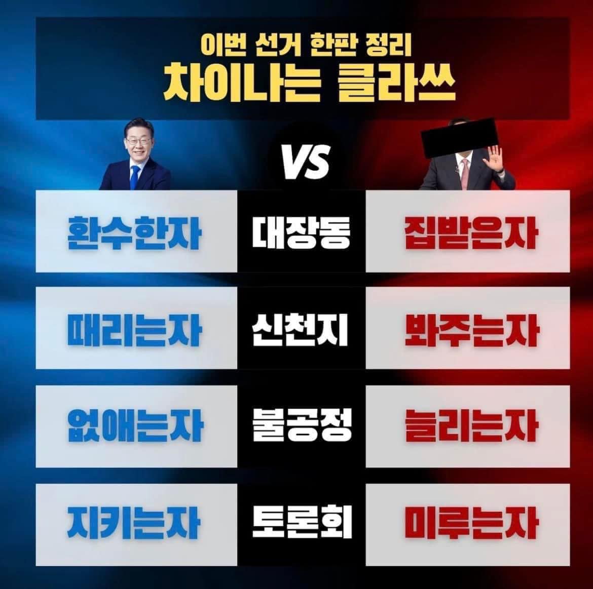 이래도 윤석열 지지할래?
