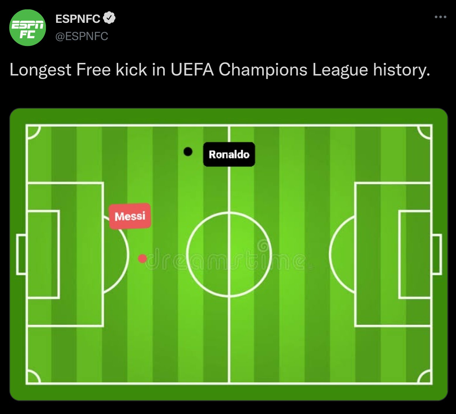 Troii Fotbaii Messi S 22 Yard Longest Free Kick Is Clear Alien X T Co Mqvowwilha Twitter