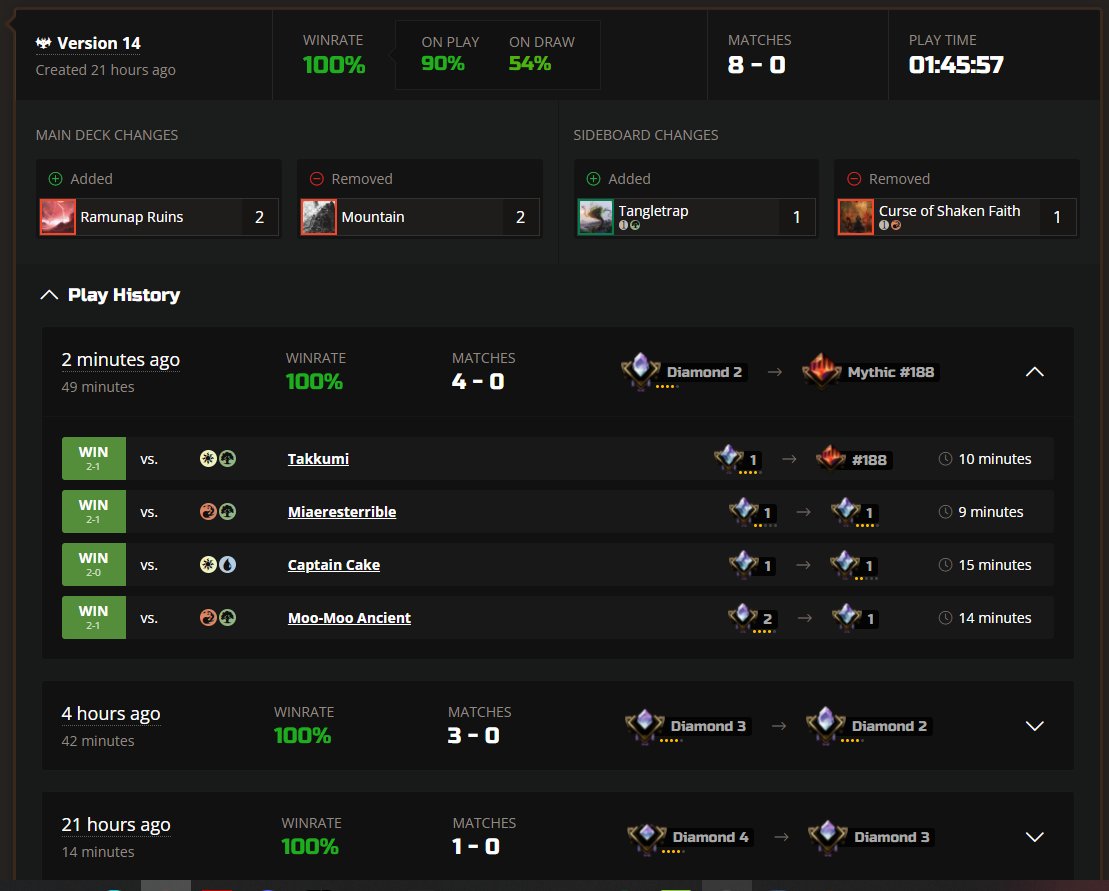 I think i solved Historic. 
Went on an 8 win streak from Diamond4 to Mythic with Gruul BURN! one of my fastest runs ever. Changed only a couple sideboard cards from last time, maindeck is almost perfect.
<a href="/fireshoes/">Robert Taylor🔥</a> again cause why not, this deck deserves it