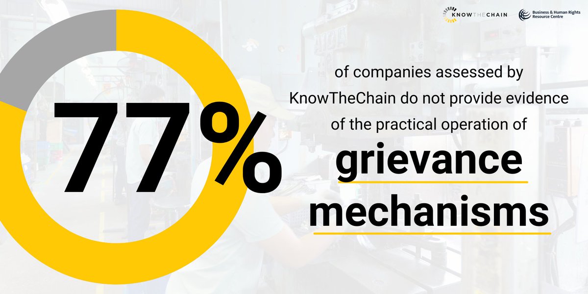 Ingredients for effective #HumanRights due diligence: Worker-oriented grievance mechanisms💡

While many companies now have grievance mechanisms, few - only 12% of those assessed by <a href="/KnowTheChain/">KnowTheChain</a> - can show they are available to &amp; used by #SupplyChain workers below tier 1.